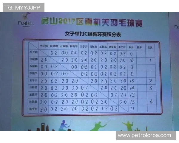 南京羽毛球队在世锦赛积分榜上以51分稳居第一展现强大实力